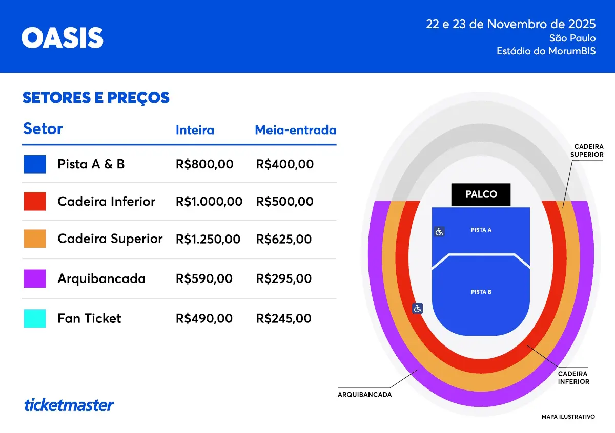 Setores e valores de ingressos para shows do Oasis no Brasil